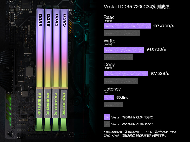 Vesta II DDR5 IC