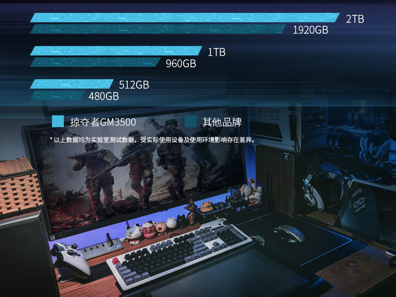 全容量存储，玩得更多，节省更多